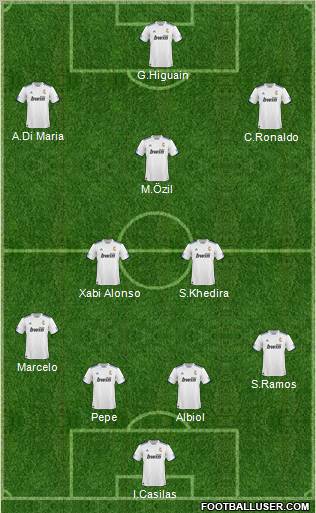 R. Madrid Castilla Formation 2010