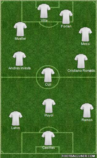 Dream Team Formation 2010