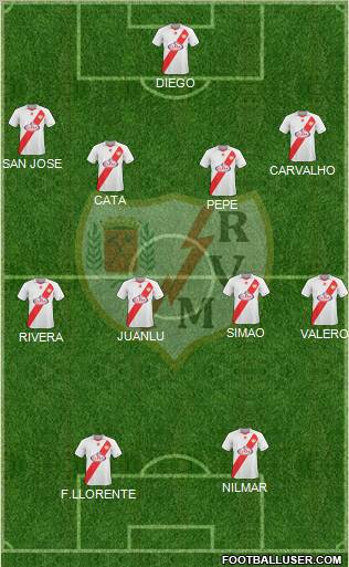 Rayo Vallecano de Madrid S.A.D. football formation