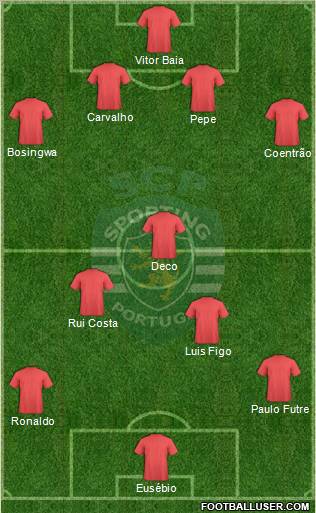 Sporting Clube de Portugal - SAD Formation 2010