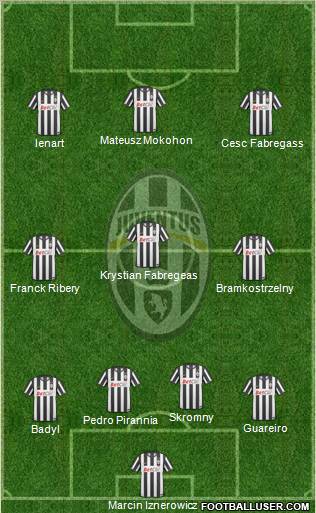 Juventus Formation 2010