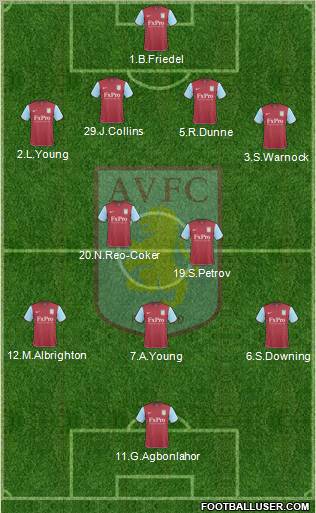 Aston Villa Formation 2010