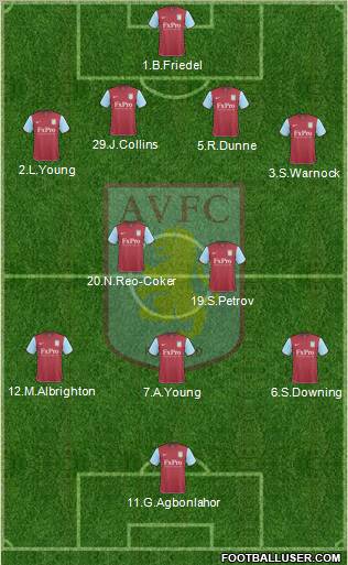 Aston Villa 4-2-3-1 football formation