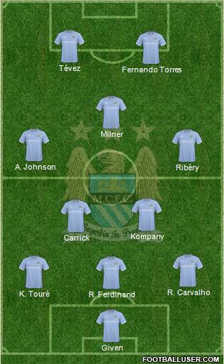 Manchester City Formation 2010
