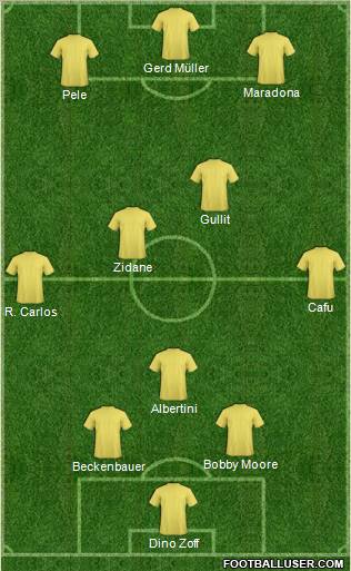 Dream Team Formation 2010