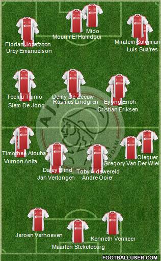 AFC Ajax Formation 2010