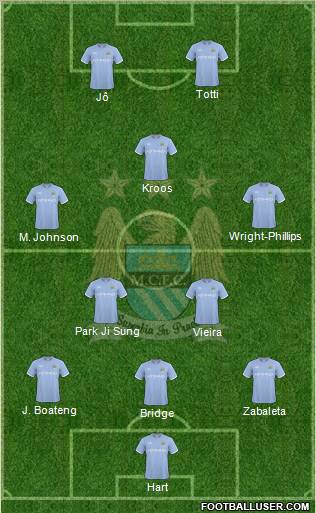 Manchester City Formation 2010