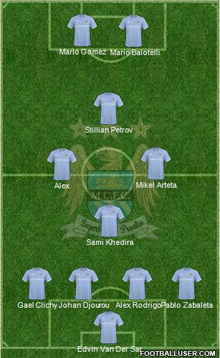 Manchester City Formation 2010