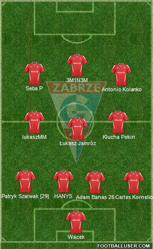 Gornik Zabrze Formation 2010