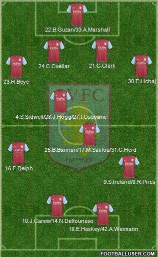 Aston Villa 4-4-2 football formation