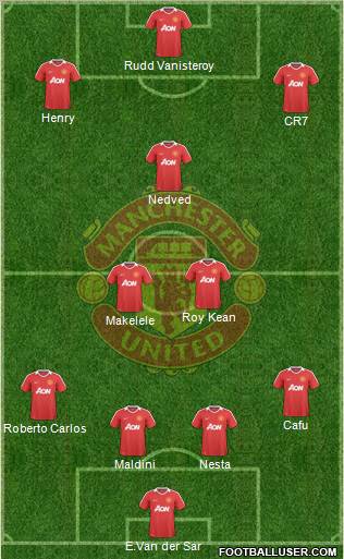 Manchester United Formation 2010