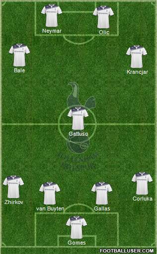 Tottenham Hotspur Formation 2010