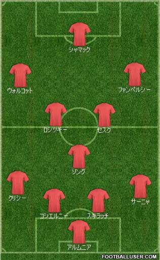 Champions League Team Formation 2010