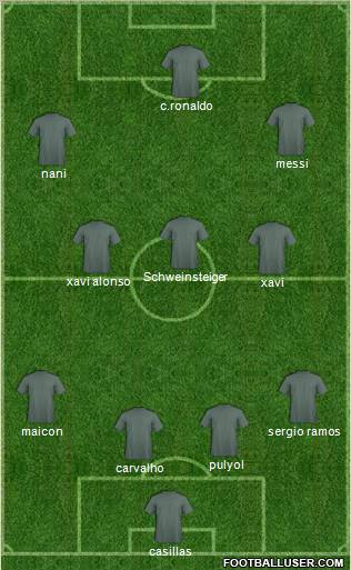 Champions League Team Formation 2010