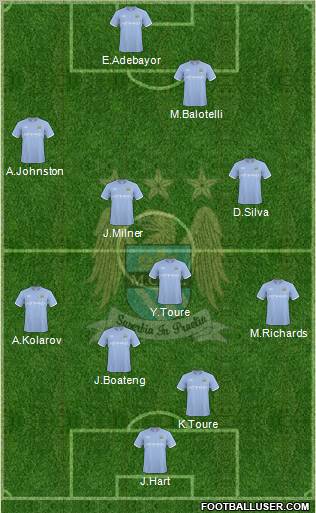 Manchester City Formation 2010