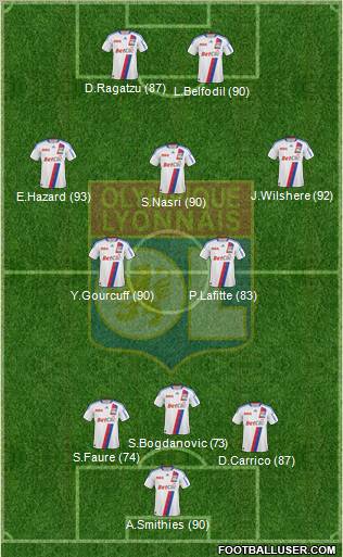 Olympique Lyonnais Formation 2010