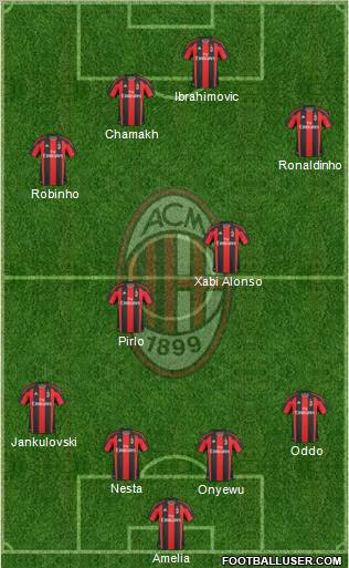A.C. Milan Formation 2010