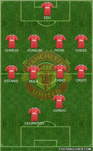 Manchester United Formation 2010