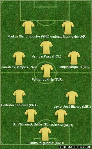 Dream Team Formation 2010