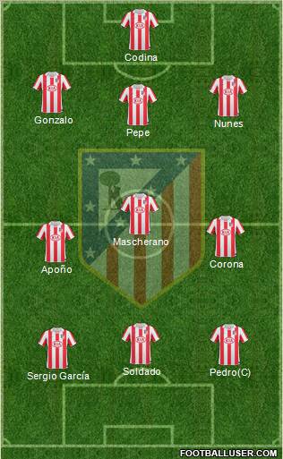 C. Atlético Madrid S.A.D. Formation 2010