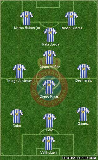 R.C.D. Espanyol de Barcelona S.A.D. Formation 2010