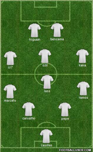 Champions League Team Formation 2010