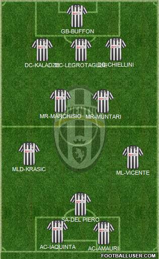 Juventus Formation 2010