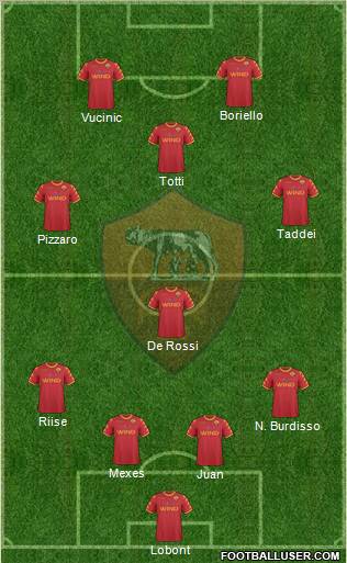 AS Roma Formation 2010