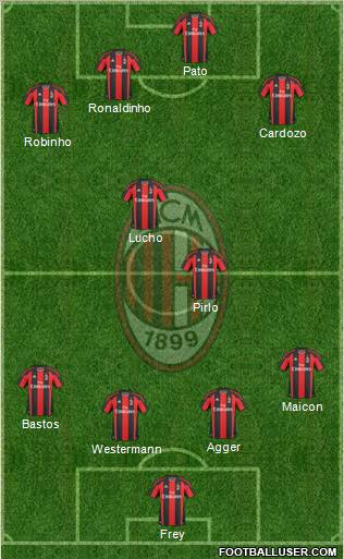 A.C. Milan Formation 2010