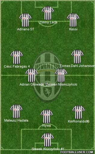 Juventus Formation 2010