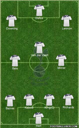 Tottenham Hotspur Formation 2010
