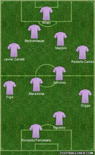 Dream Team Formation 2010