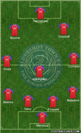 Aldershot Town Formation 2010