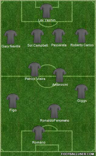 Dream Team Formation 2010