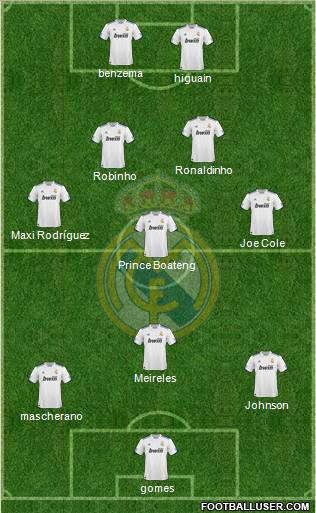 Real Madrid C.F. Formation 2010