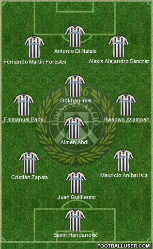 Udinese 3-4-3 football formation