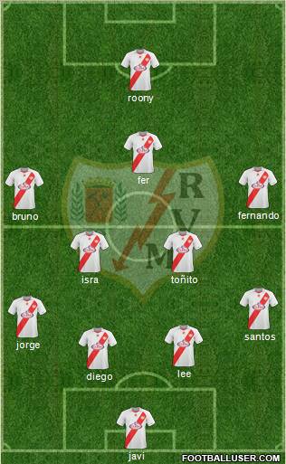 Rayo Vallecano de Madrid S.A.D. 4-2-3-1 football formation