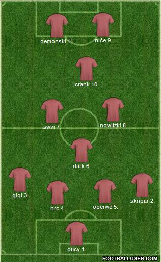 Champions League Team Formation 2010