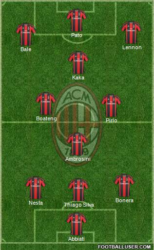 A.C. Milan Formation 2010