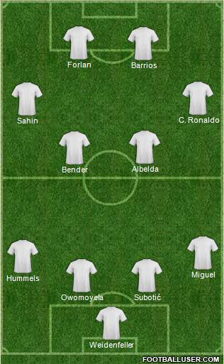 Dream Team Formation 2010
