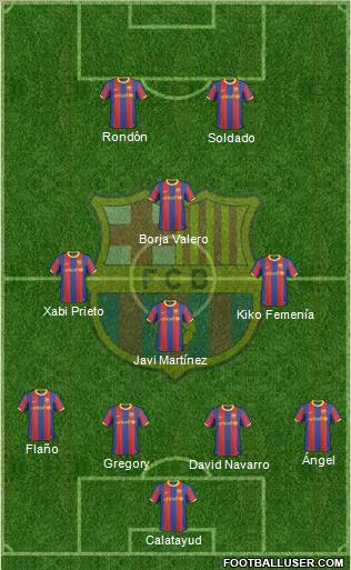 F.C. Barcelona 4-4-2 football formation