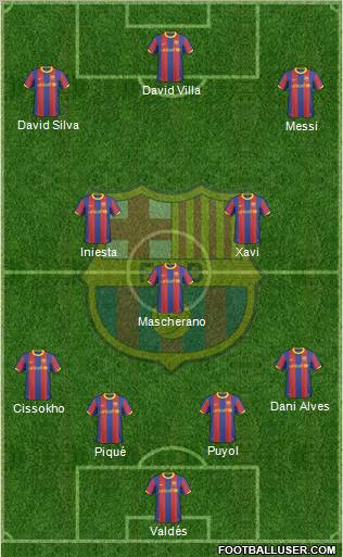 F.C. Barcelona Formation 2010