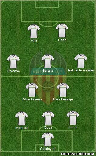 Valencia C.F., S.A.D. Formation 2010