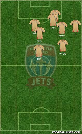 Newcastle Jets football formation