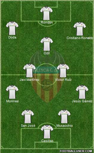 Valencia C.F., S.A.D. Formation 2010