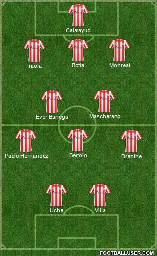 Bilbao Athletic Formation 2010