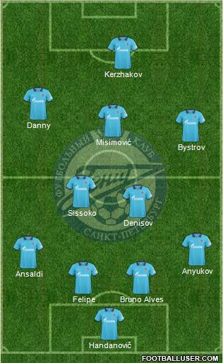 Zenit St. Petersburg Formation 2010