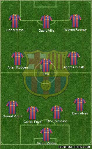 F.C. Barcelona Formation 2010