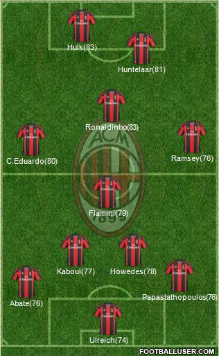 A.C. Milan Formation 2010