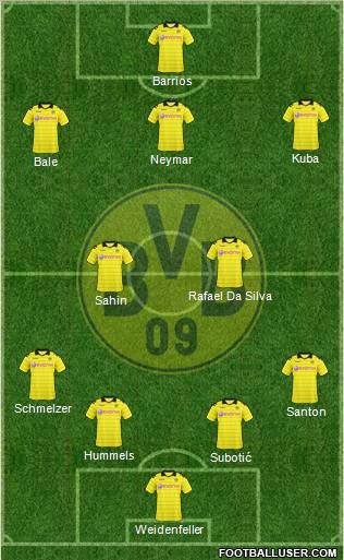 Borussia Dortmund Formation 2010